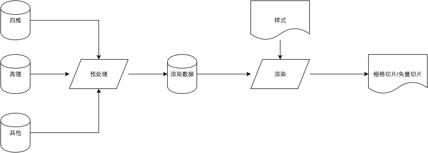 首页 韩超