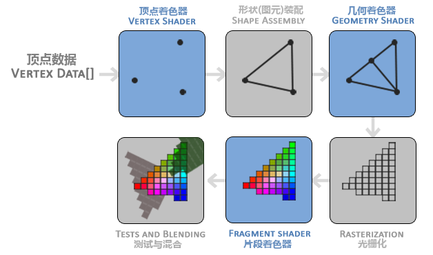 opengl_pipeline